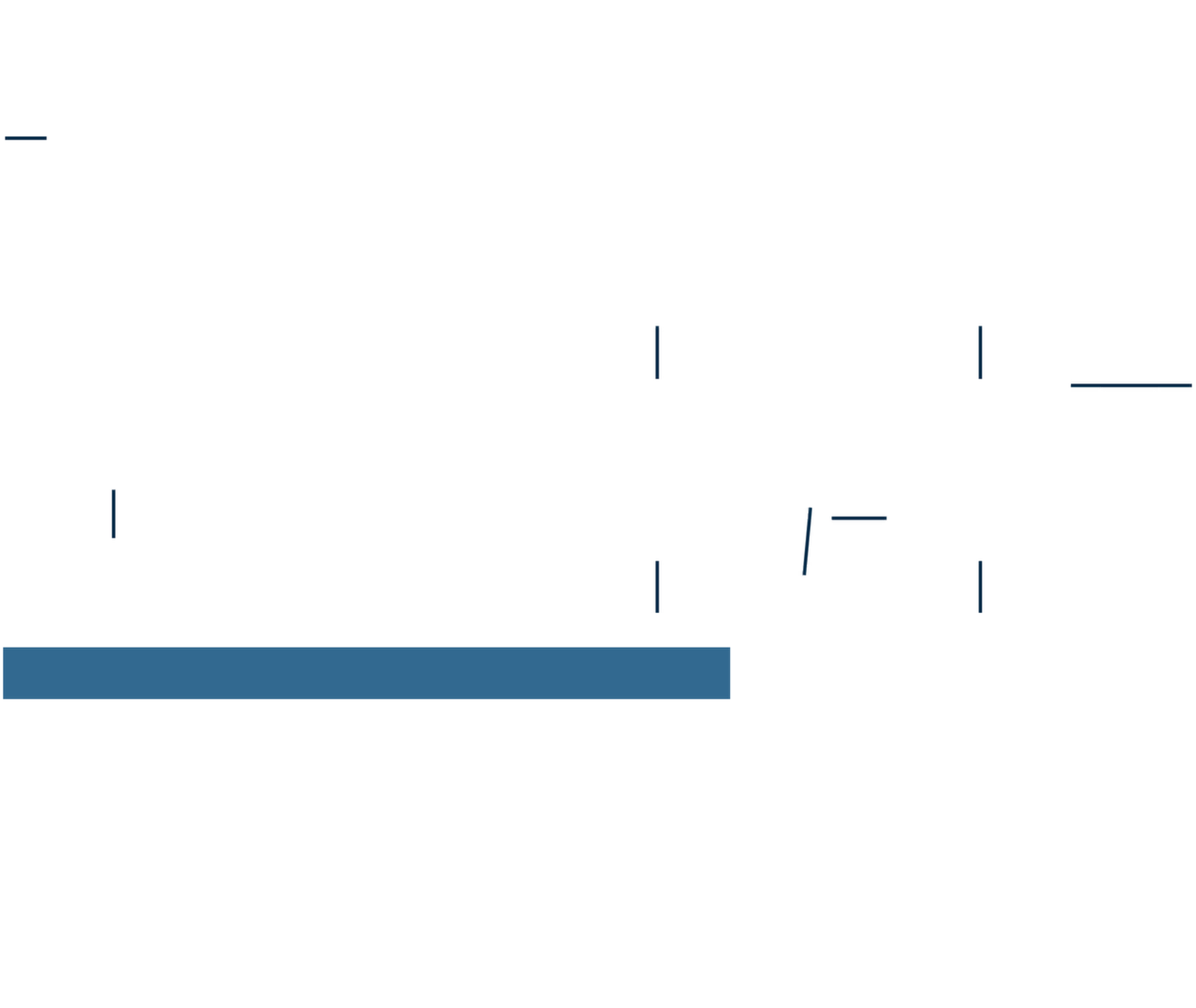 El Minicast de Laurindel